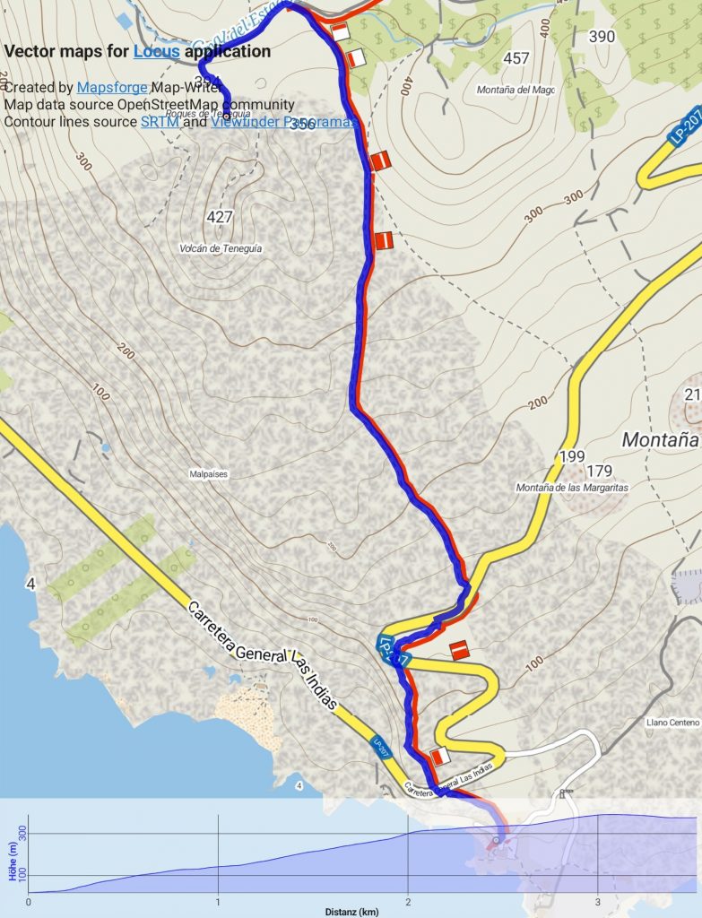 Faro de Fuencaliente - Teneguia - Track