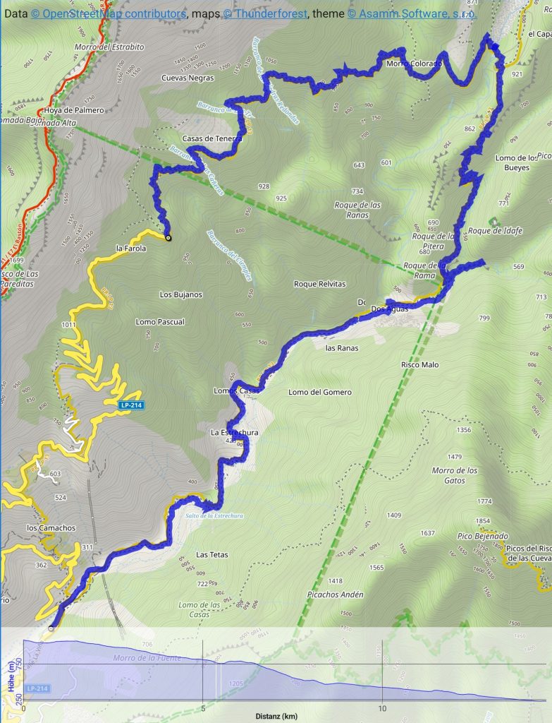 Los Brecitos - Barranco des las Angustias - Track-Übersicht